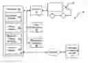 Fig. 01 - System and method to detect execution of driving maneuvers
