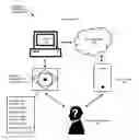 Fig. 01 - Livestock biosecurity system and method of use