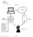 Fig. 02 - Livestock biosecurity system and method of use
