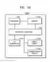 Fig. 28 - Method, device, and non-transitory computer-readable medium for controlling tactile interface device