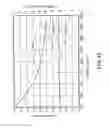 Fig. 47 - EL display apparatus