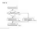 Fig. 09 - Data processor