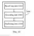 Fig. 08 - Bandwidth extension audio decoding method and device for predicting spectral envelope