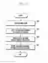 Fig. 13 - METHOD AND APPARATUS FOR MANAGING AUDIO SIGNALS