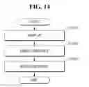 Fig. 15 - Memory device and method for operating memory device