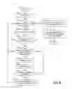 Fig. 09 - Flash command that reports a count of cell program failures
