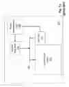 Fig. 02 - Retention minimum voltage determination techniques