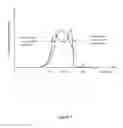 Fig. 08 - Creating ion energy distribution functions (IEDF)