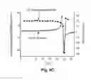 Fig. 07 - Multi-radiofrequency impedance control for plasma uniformity tuning