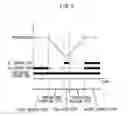 Fig. 03 - Method for manufacturing group III-V nitride semiconductor epitaxial wafer