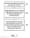 Fig. 08 - Method for forming semiconductor device structure with etch stop layer