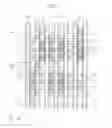 Fig. 02 - Methods of manufacturing semiconductor devices