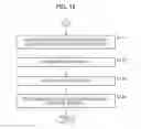 Fig. 16 - Semiconductor device and electronic device having a chip size package (CSP) stack