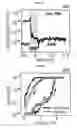 Fig. 14 - Sensor element, image sensor, methods of forming and operating the same