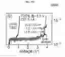 Fig. 17 - Sensor element, image sensor, methods of forming and operating the same