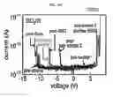 Fig. 28 - Sensor element, image sensor, methods of forming and operating the same