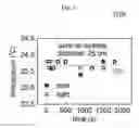 Fig. 30 - Sensor element, image sensor, methods of forming and operating the same