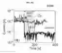 Fig. 40 - Sensor element, image sensor, methods of forming and operating the same