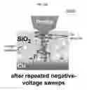 Fig. 45 - Sensor element, image sensor, methods of forming and operating the same