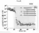 Fig. 47 - Sensor element, image sensor, methods of forming and operating the same