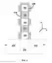 Fig. 04 - Process to etch semiconductor materials