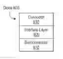Fig. 01 - Method for depinning the Fermi level of a semiconductor at an electrical junction and devices incorporating such junctions