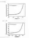 Fig. 16 - Copolymer and organic solar cell comprising same