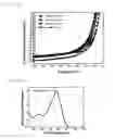 Fig. 19 - Copolymer and organic solar cell comprising same