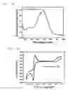 Fig. 20 - Copolymer and organic solar cell comprising same