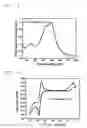 Fig. 22 - Copolymer and organic solar cell comprising same