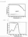 Fig. 23 - Copolymer and organic solar cell comprising same