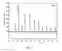 Fig. 02 - High performance oxygen and fuel electrode for reversible solid oxide fuel cell applications