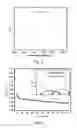 Fig. 06 - High performance oxygen and fuel electrode for reversible solid oxide fuel cell applications
