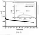 Fig. 07 - High performance oxygen and fuel electrode for reversible solid oxide fuel cell applications