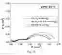 Fig. 16 - High performance oxygen and fuel electrode for reversible solid oxide fuel cell applications