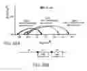 Fig. 23 - High performance oxygen and fuel electrode for reversible solid oxide fuel cell applications