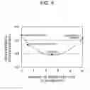 Fig. 04 - Fuel cell electrode catalyst