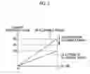 Fig. 06 - Fuel cell system and secondary battery diagnosis method