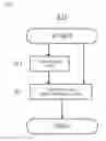 Fig. 02 - Method of producing sulfide solid electrolyte