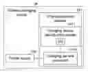 Fig. 01 - Wireless charging service method and wireless charging device