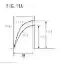 Fig. 14 - Controller for permanent magnet synchronous motor, and control method for estimating initial position of rotor