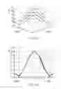 Fig. 06 - Phased array beam tracking using beam gain coding
