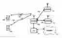 Fig. 01 - Control Signaling