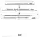 Fig. 01 - Apparatus and methods for measuring signals