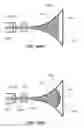 Fig. 53 - Apparatus and methods for measuring signals