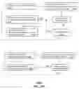 Fig. 99 - Apparatus and methods for measuring signals