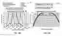 Fig. 33 - Optical subchannel routing, protection switching and security