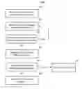 Fig. 01 - Low latency communications