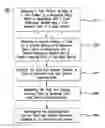 Fig. 01 - Flexible transmission of messages in a wireless communication system with multiple transmit antennas