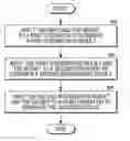 Fig. 01 - Strong white-box cryptography